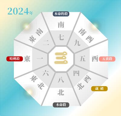 2024年方位吉凶|【2024年】五黄土星の吉方位と凶方位｜九星吉方位 